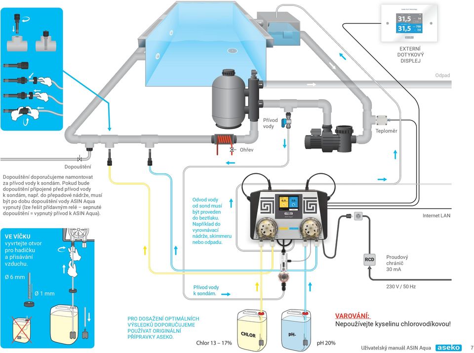 do přepadové nádrže, musí být po dobu dopouštění vody ASIN Aqua vypnutý (lze řešit přídavným relé sepnuté dopouštění = vypnutý přívod k ASIN Aqua).