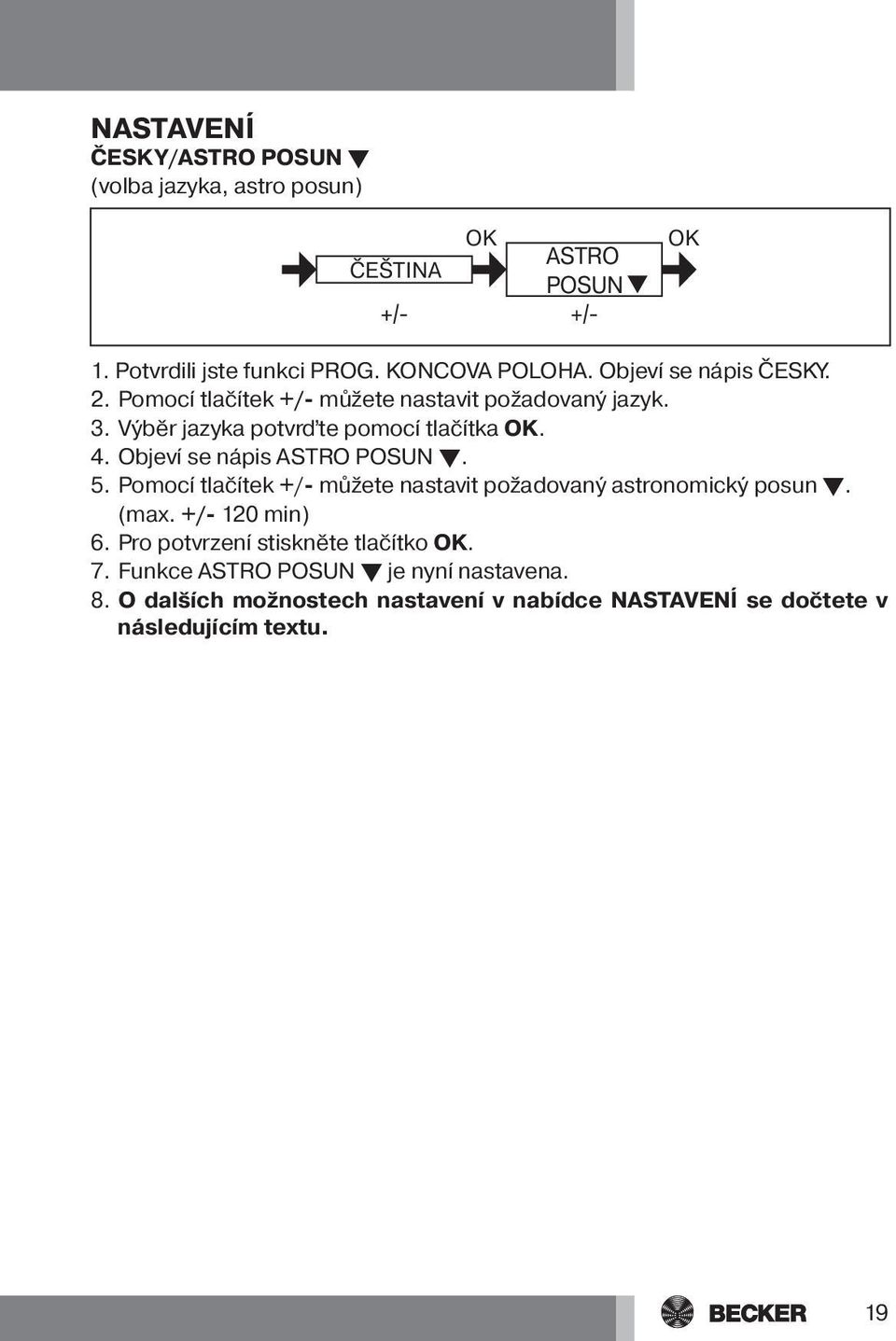 Objeví se nápis ASTRO POSUN t. 5. Pomocí tlačítek +/- můžete nastavit požadovaný astronomický posun t. (max. +/- 120 min) 6.