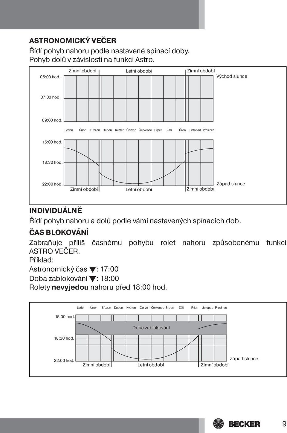 Zimní období Letní období Západ slunce Zimní období INDIVIDUÁLNĚ Řídí pohyb nahoru a dolů podle vámi nastavených spínacích dob.