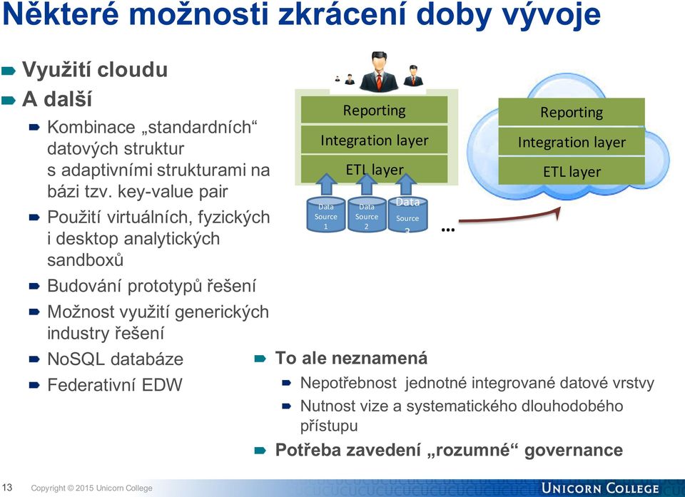 databáze Federativní EDW Reporting Integration$layer Data$ Source$ 1 ETL$layer Data$ Source$ 2$ Data$ Source 3$ To ale neznamená Reporting Integration$layer