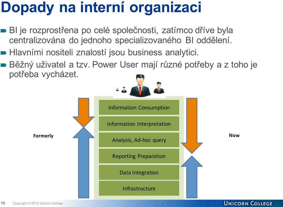 Power User mají různé potřeby a z toho je potřeba vycházet.