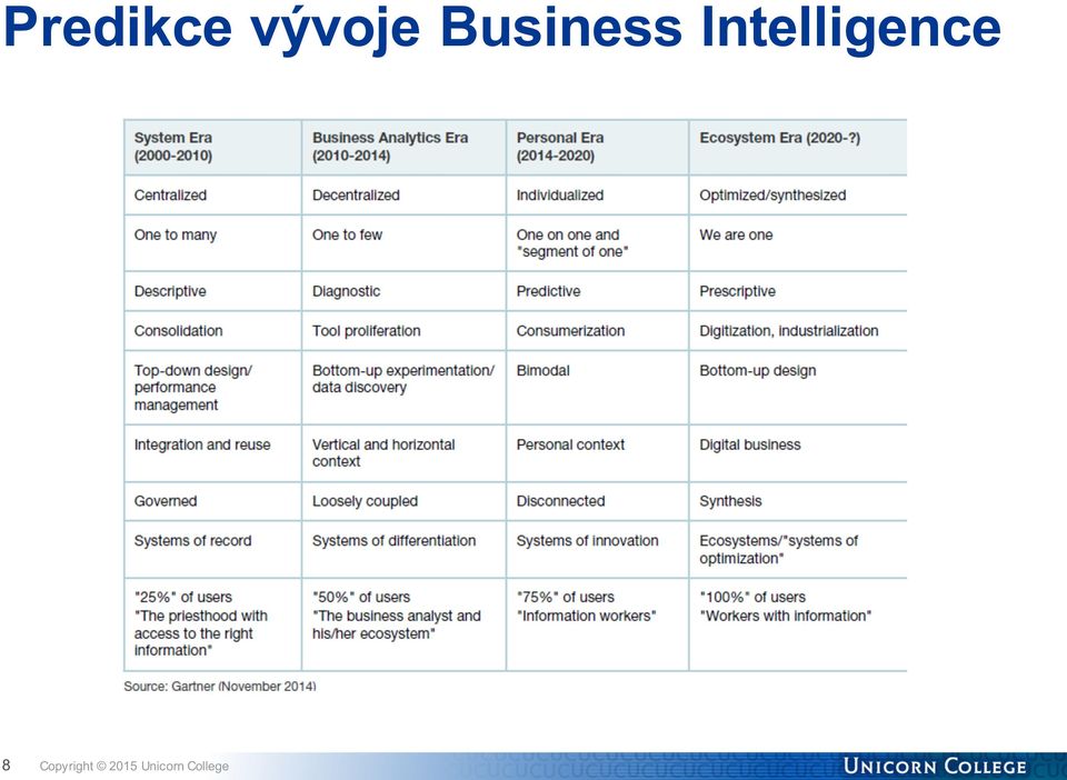 Intelligence 8