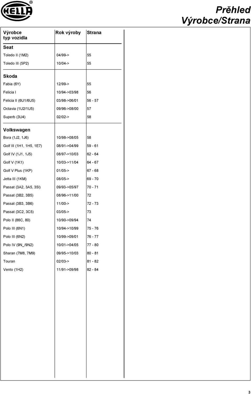 10/03->11/04 64-67 Golf V Plus (1KP) 01/05-> 67-68 Jetta III (1KM) 08/05-> 69-70 Passat (3A2, 3A5, 35I) 09/93->05/97 70-71 Passat (3B2, 3B5) 08/96->11/00 72 Passat (3B3, 3B6) 11/00-> 72-73 Passat