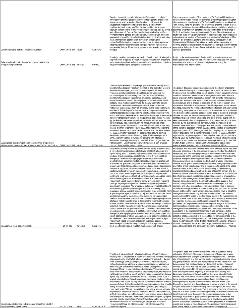 tradice od 19. století do of reception and development of St. Cyril and Methodius s tradition from současnosti. Obsahem badatelského zájmu je vztah místní 19th century up to the present.