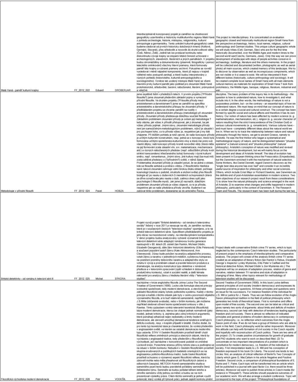 It is concentrated on evaluation z pohledu archeologie, historie, místopisu, religionistiky, kulturní geographic closed and historically multicultural region Small Hana from antropologie a