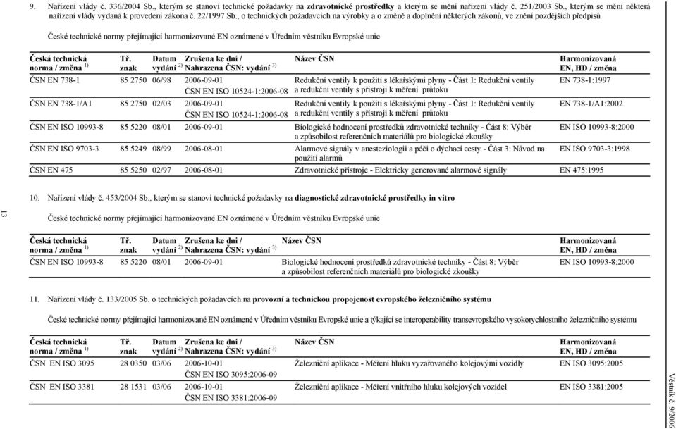 , o technických požadavcích na výrobky a o změně a doplnění některých zákonů, ve znění pozdějších předpisů České technické normy přejímající harmonizované EN oznámené v Úředním věstníku Evropské unie