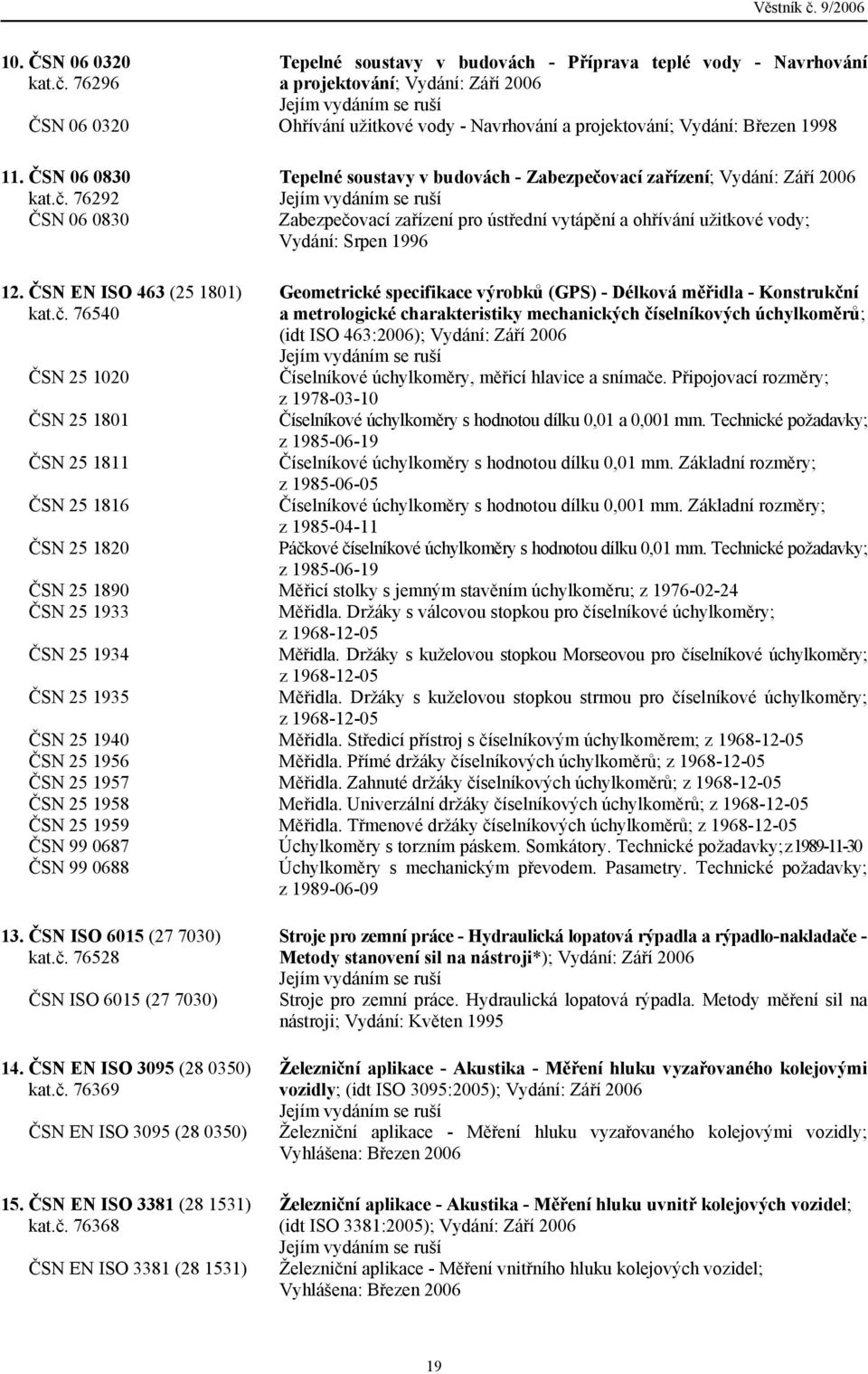 76292 ČSN 06 0830 Tepelné soustavy v budovách - Zabezpečovací zařízení; Vydání: Září 2006 Jejím vydáním se ruší Zabezpečovací zařízení pro ústřední vytápění a ohřívání užitkové vody; Vydání: Srpen