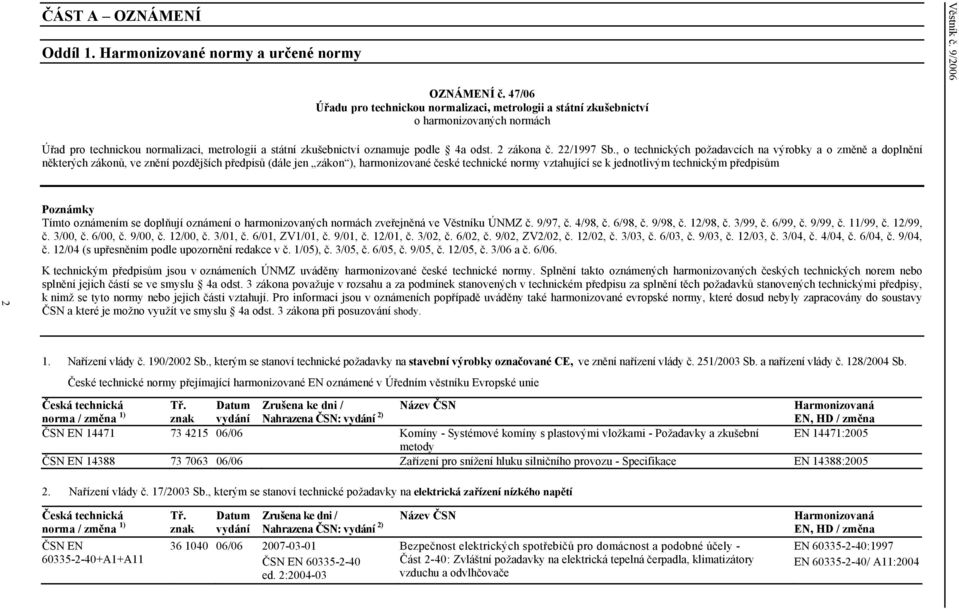 , o technických požadavcích na výrobky a o změně a doplnění některých zákonů, ve znění pozdějších předpisů (dále jen zákon ), harmonizované české technické normy vztahující se k jednotlivým