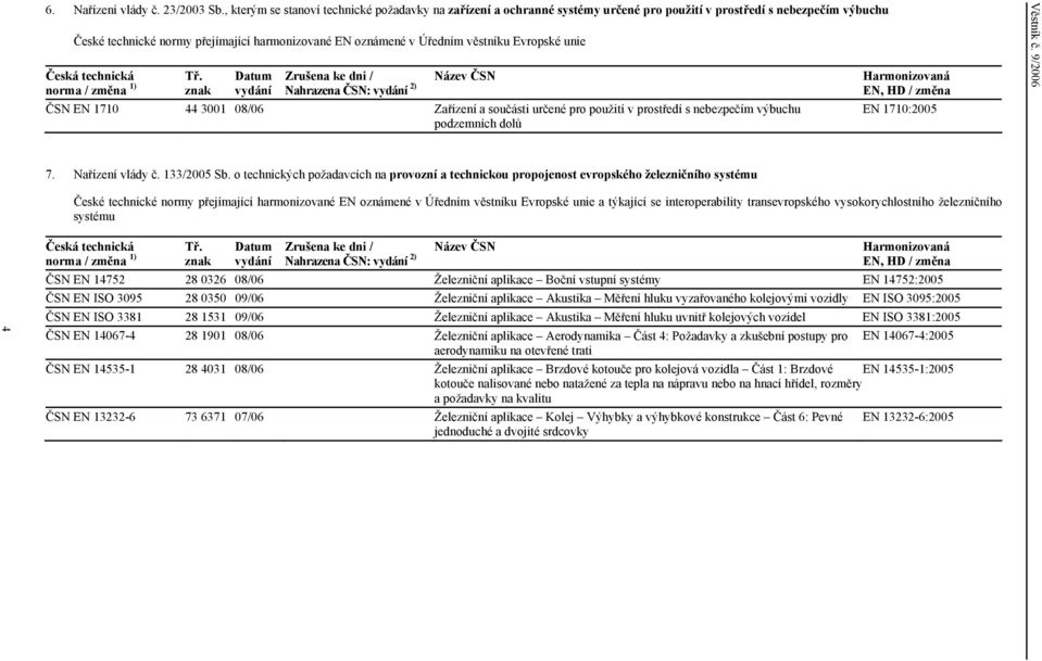 věstníku Evropské unie Česká technická norma / změna 1) Tř.