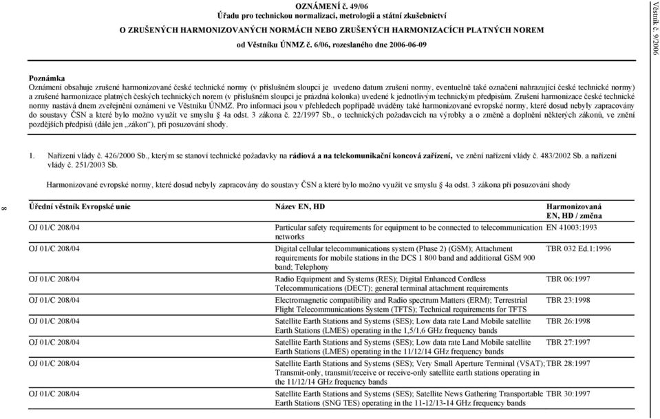 9/2006 Poznámka Oznámení obsahuje zrušené harmonizované české technické normy (v příslušném sloupci je uvedeno datum zrušení normy, eventuelně také označení nahrazující české technické normy) a