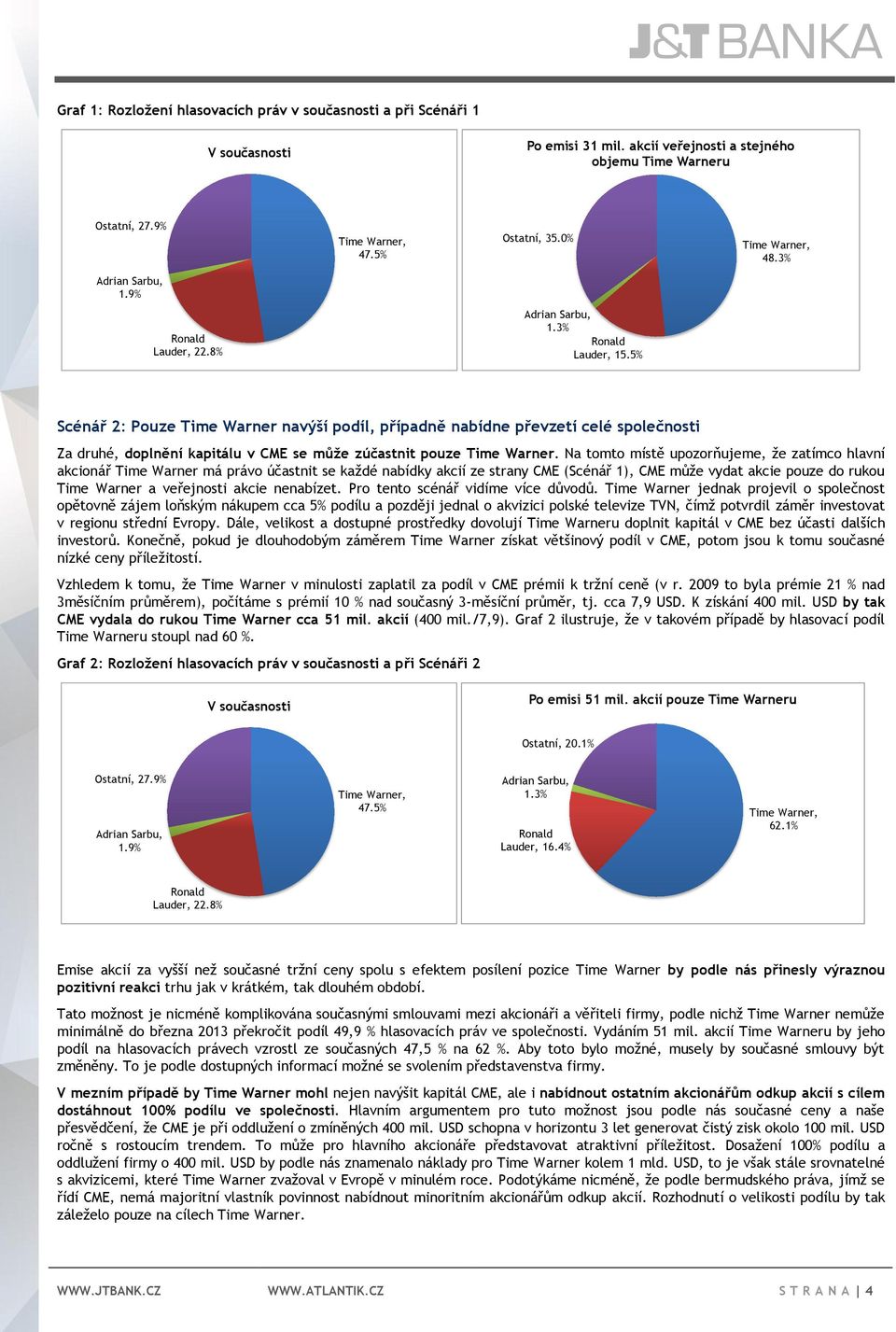 5% Scénář 2: Pouze Time Warner navýší podíl, případně nabídne převzetí celé společnosti Za druhé, doplnění kapitálu v CME se může zúčastnit pouze Time Warner.