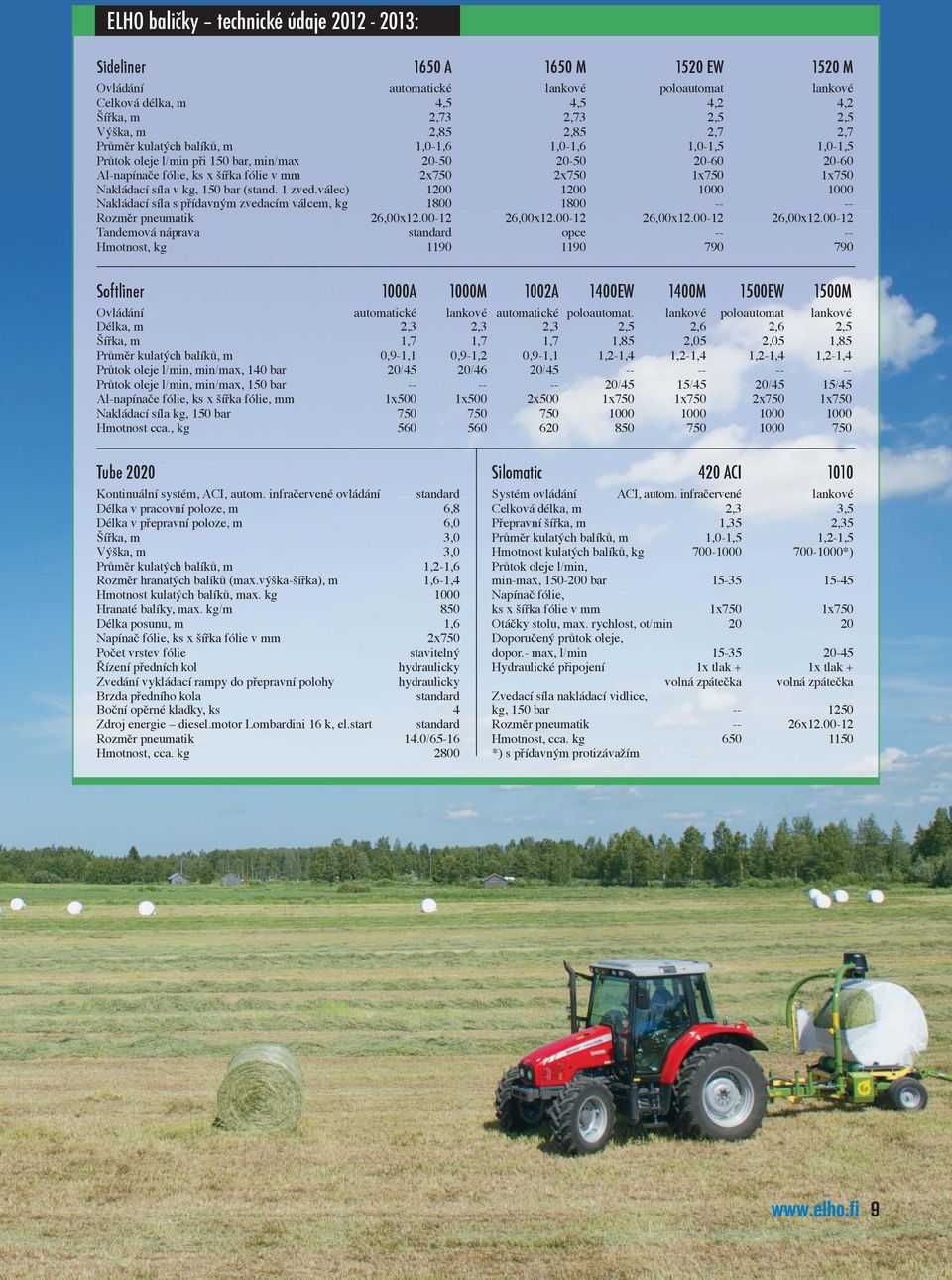 1x750 Nakládací síla v kg, 150 bar (stand. 1 zved.válec) 1200 1200 1000 1000 Nakládací síla s přídavným zvedacím válcem, kg 1800 1800 -- -- Rozměr pneumatik 26,00x12.00-12 26,00x12.