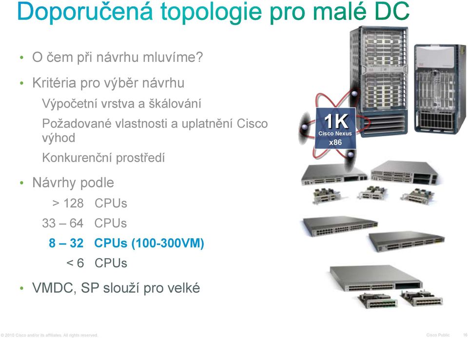 uplatnění Cisco výhod Konkurenční prostředí 1K Cisco Nexus x86 Návrhy podle > 128