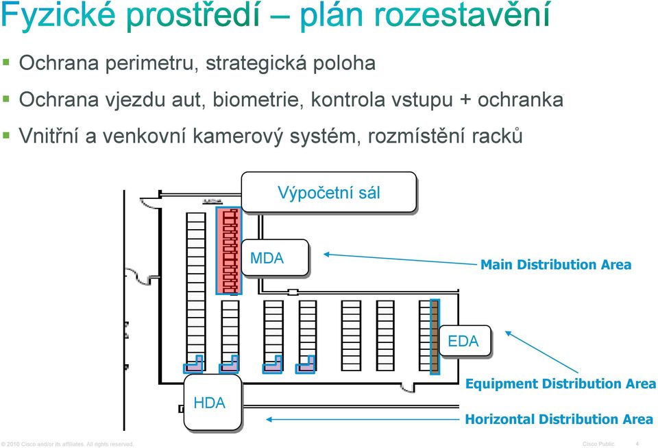 sál MDA Main Distribution Area EDA HDA Equipment Distribution Area Horizontal