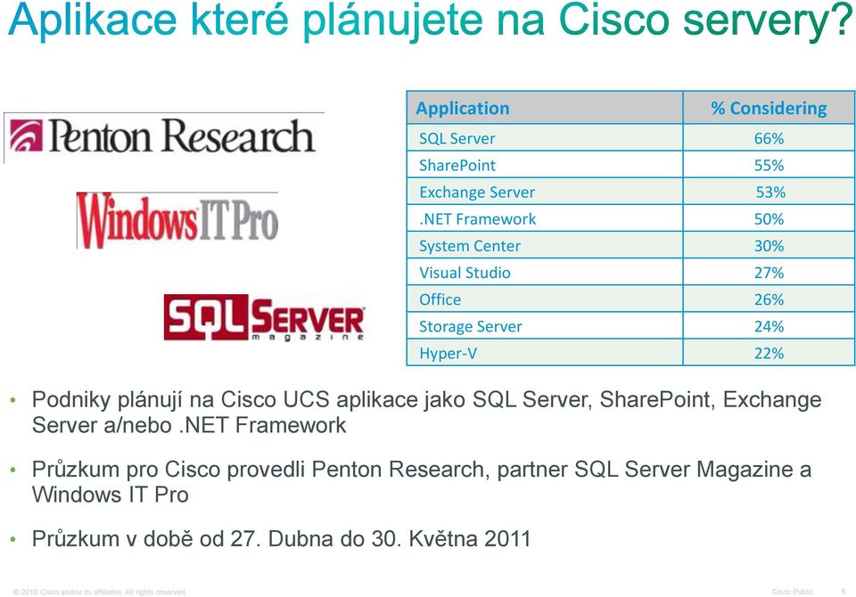 UCS aplikace jako SQL Server, SharePoint, Exchange Server a/nebo.