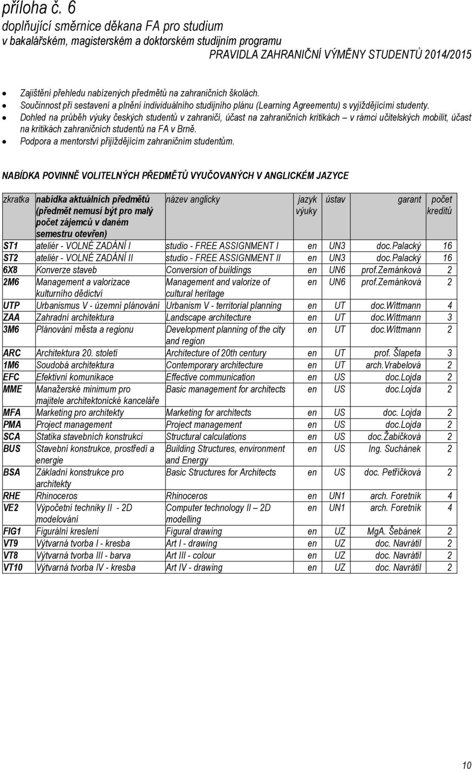 NABÍDKA POVINNĚ VOLITELNÝCH PŘEDMĚTŮ VYUČOVANÝCH V ANGLICKÉM JAZYCE zkratka nabídka aktuálních předmětů (předmět nemusí být pro malý počet zájemců v daném semestru otevřen) název anglicky jazyk výuky