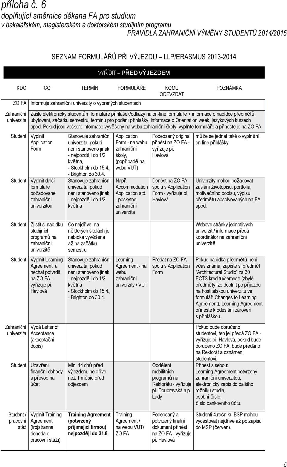 Pokud jsou veškeré informace vyvěšeny na webu školy, vyplňte formuláře a přineste je na ZO FA.