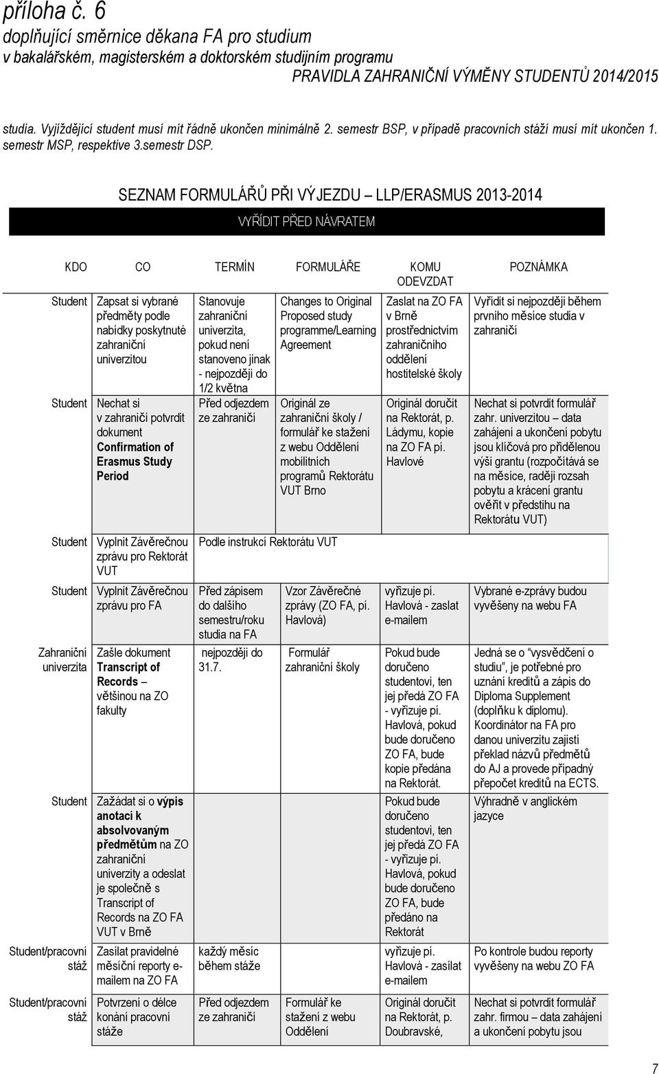 dokument Confirmation of Erasmus Study Period Student Vyplnit Závěrečnou zprávu pro Rektorát VUT Student Vyplnit Závěrečnou zprávu pro FA Zahraniční univerzita Student/pracovní stáž Student/pracovní