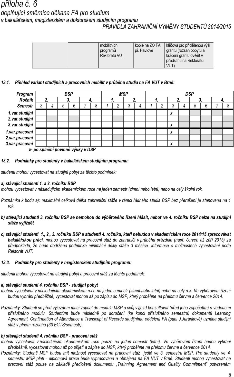 var.studijní 3.var.studijní 1.var.pracovní 2.var.pracovní 3.var.pracovní x- po splnění povinné výuky v DSP 13.2. Podmínky pro studenty v bakalářském studijním programu: studenti mohou vycestovat na studijní pobyt za těchto podmínek: a) stávající studenti 1.