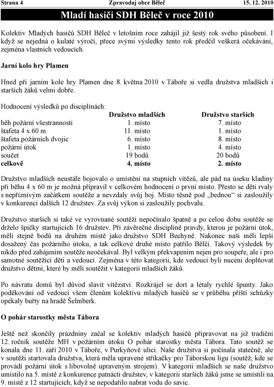 května 2010 v Táboře si vedla družstva mladších i starších žáků velmi dobře. Hodnocení výsledků po disciplínách: Družstvo mladších Družstvo starších běh požární všestrannosti 1. místo 7.