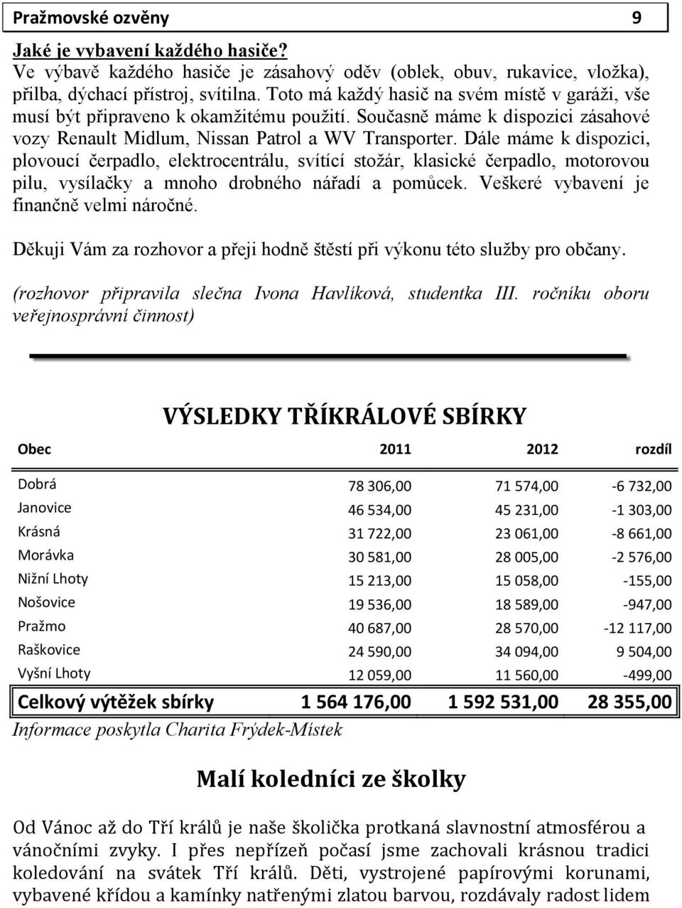 Dále máme k dispozici, plovoucí čerpadlo, elektrocentrálu, svítící stožár, klasické čerpadlo, motorovou pilu, vysílačky a mnoho drobného nářadí a pomůcek. Veškeré vybavení je finančně velmi náročné.