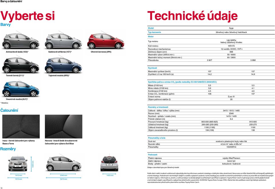 min -1 ) 50 / 6000 Maximální točivý moment (Nm/ot.