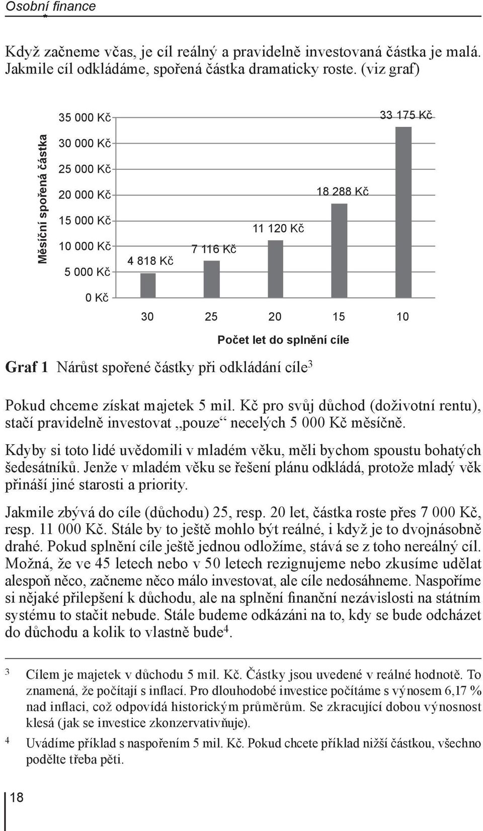 Graf 1 Nárůst spořené částky při odkládání cíle 3 Pokud chceme získat majetek 5 mil. Kč pro svůj důchod (doživotní rentu), stačí pravidelně investovat pouze necelých 5 000 Kč měsíčně.