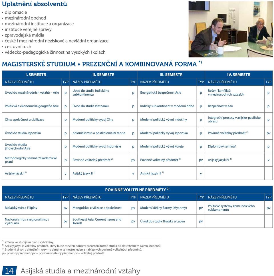 SEMESTR NÁZEV PŘEDMĚTU TYP NÁZEV PŘEDMĚTU TYP NÁZEV PŘEDMĚTU TYP NÁZEV PŘEDMĚTU TYP Úvod do mezinárodních vztahů Asie Úvod do studia Indického subkontinentu Energetická bezečnost Asie Řešení