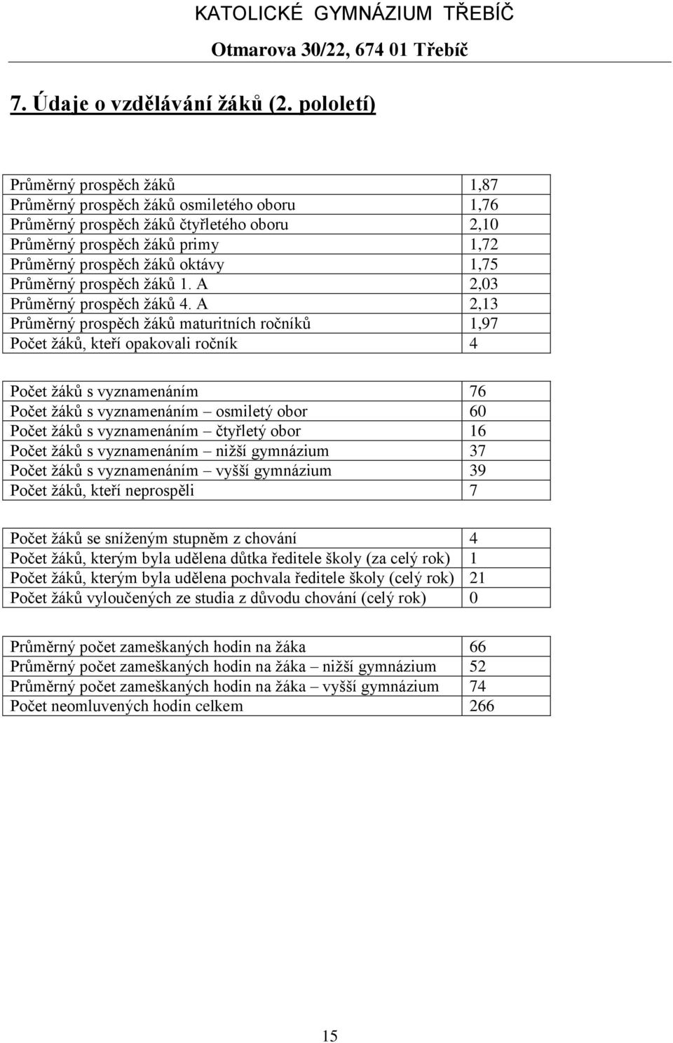 Průměrný prospěch žáků 1. A 2,03 Průměrný prospěch žáků 4.