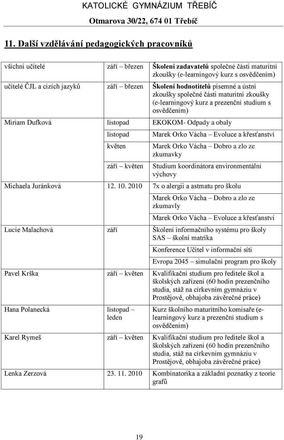 květen Marek Orko Vácha Evoluce a křesťanství Marek Orko Vácha Dobro a zlo ze zkumavky Studium koordinátora environmentální výchovy Michaela Juránková 12. 10.