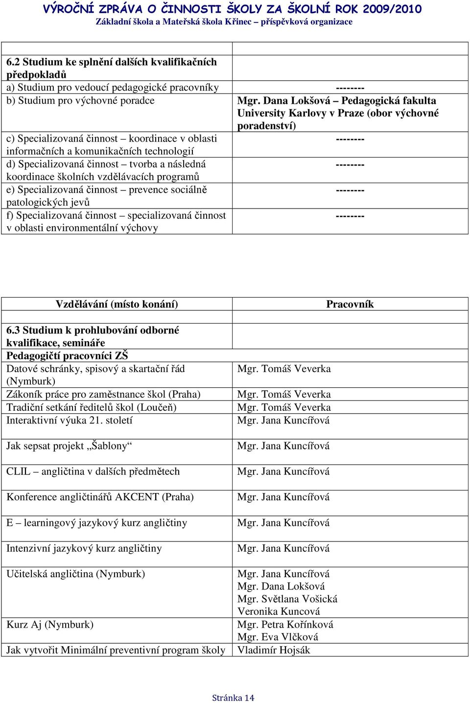 Specializovaná činnost tvorba a následná -------- koordinace školních vzdělávacích programů e) Specializovaná činnost prevence sociálně -------- patologických jevů f) Specializovaná činnost