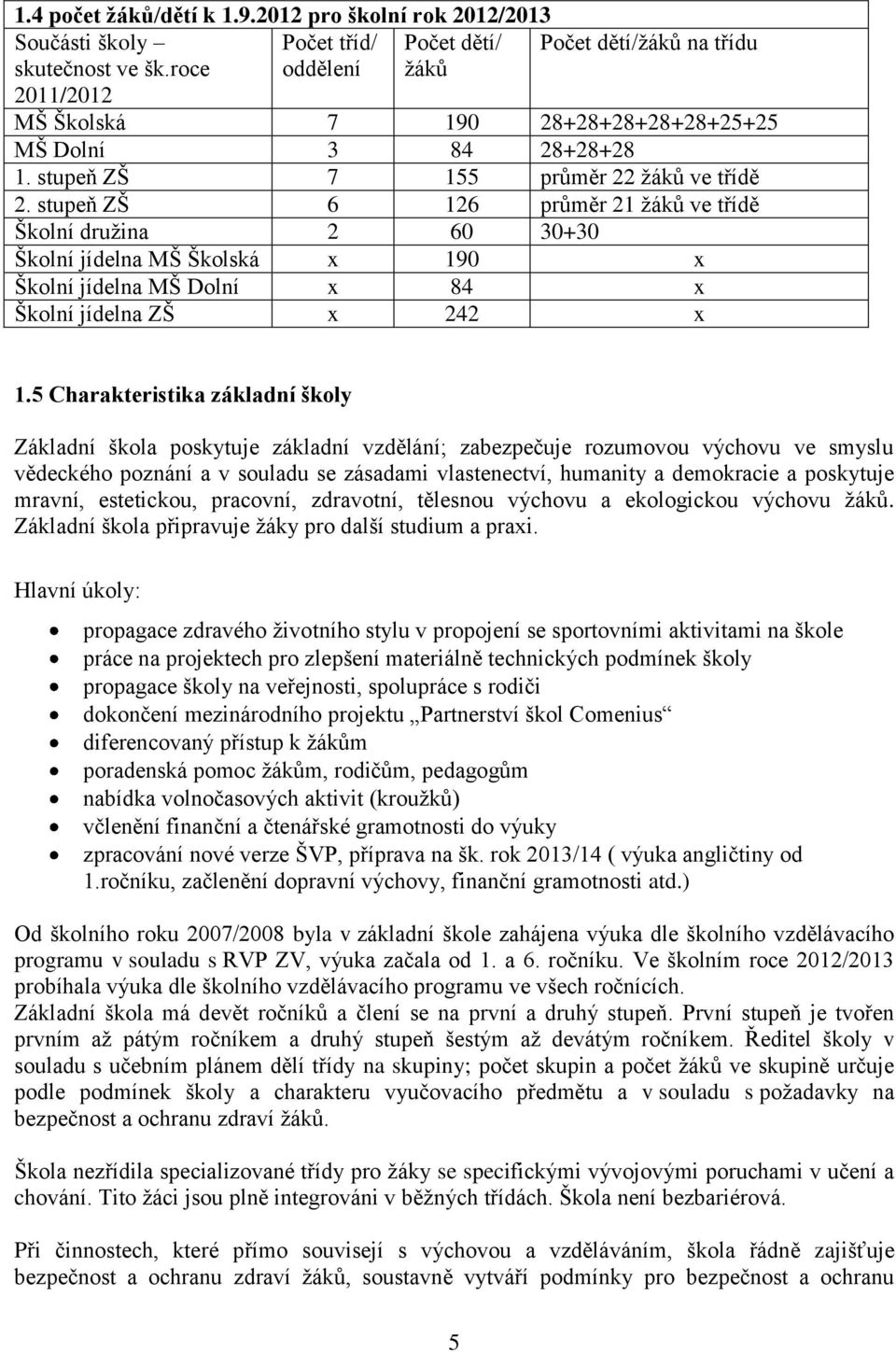 stupeň ZŠ 6 126 průměr 21 žáků ve třídě Školní družina 2 60 30+30 Školní jídelna MŠ Školská x 190 x Školní jídelna MŠ Dolní x 84 x Školní jídelna ZŠ x 242 x 1.