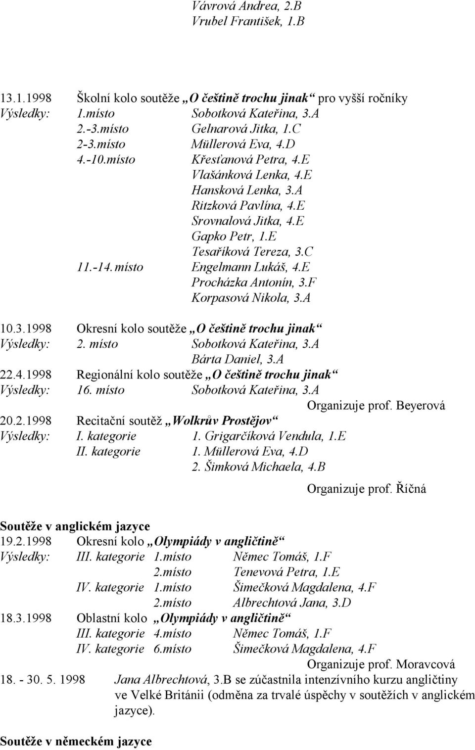 místo Engelmann Lukáš, 4.E Procházka Antonín, 3.F Korpasová Nikola, 3.A 10.3.1998 Okresní kolo soutěže O češtině trochu jinak Výsledky: 2. místo Sobotková Kateřina, 3.A Bárta Daniel, 3.A 22.4.1998 Regionální kolo soutěže O češtině trochu jinak Výsledky: 16.