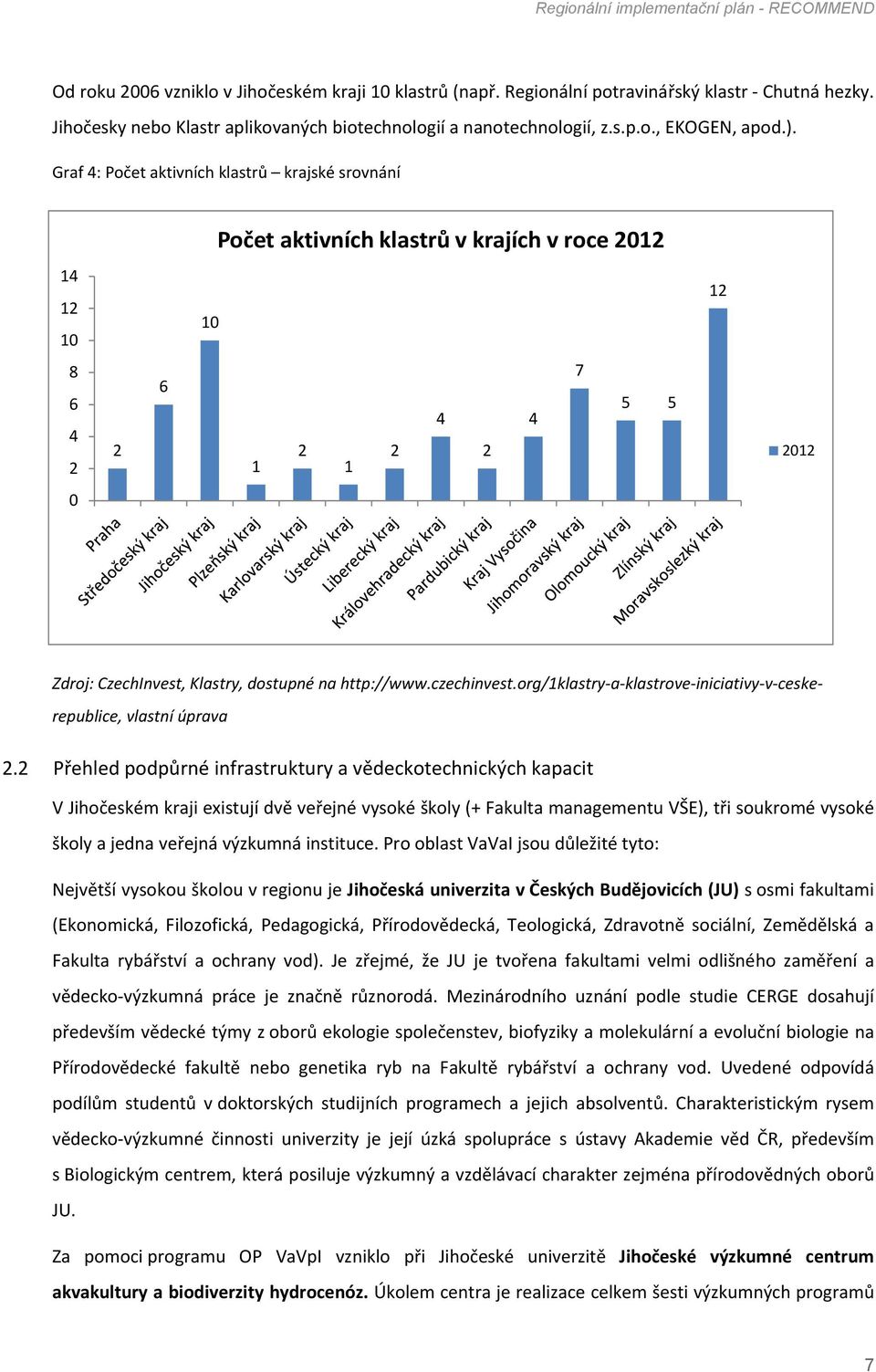 http://www.czechinvest.org/1klastry a klastrove iniciativy v ceskerepublice, vlastní úprava 2.