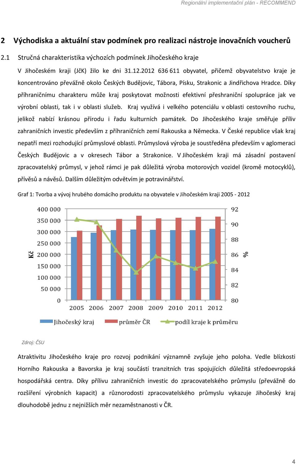 Díky příhraničnímu charakteru může kraj poskytovat možnosti efektivní přeshraniční spolupráce jak ve výrobní oblasti, tak i v oblasti služeb.