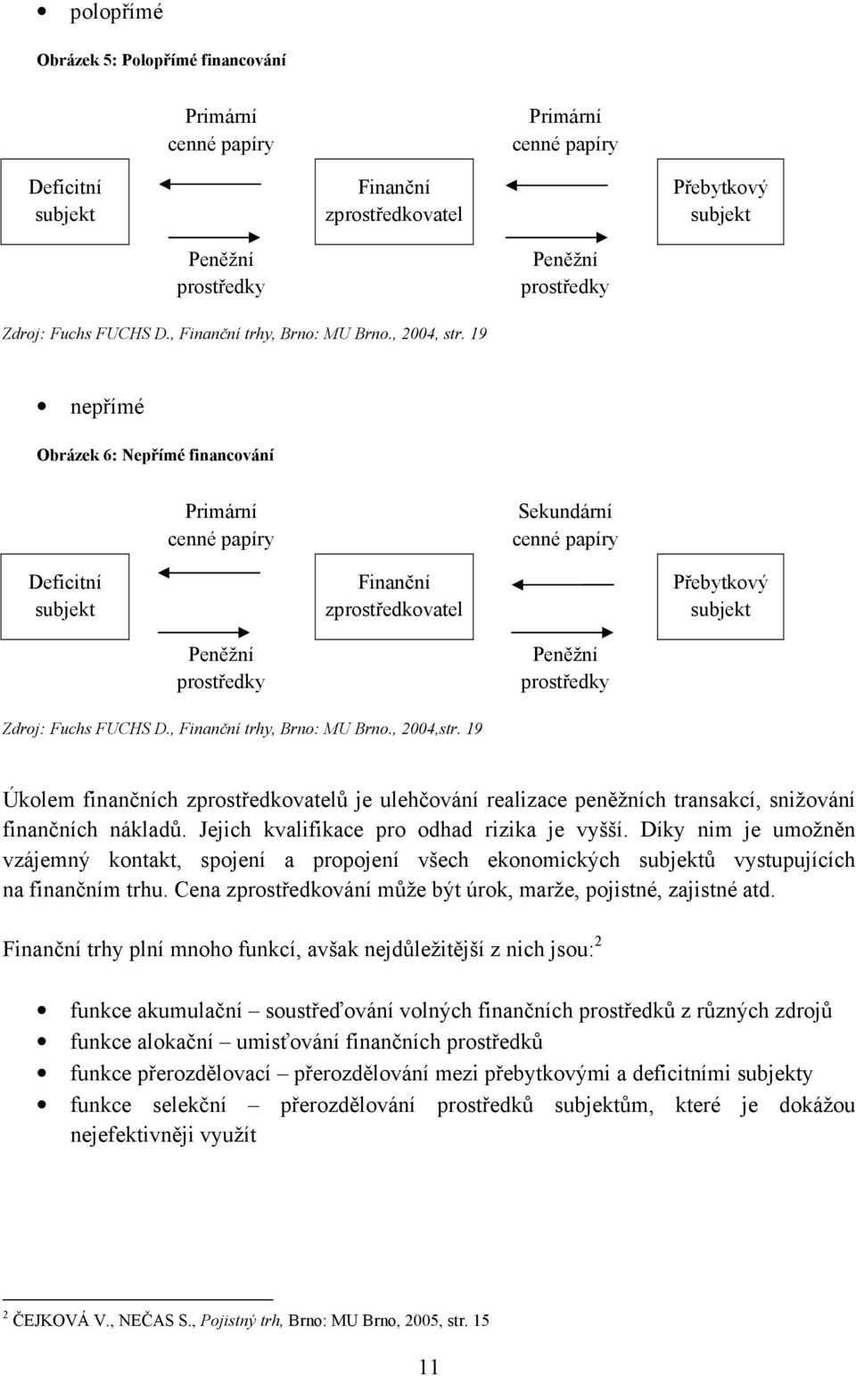 19 nepřímé Obrázek 6: Nepřímé financování Primární cenné papíry Sekundární cenné papíry Deficitní subjekt Finanční zprostředkovatel Přebytkový subjekt Peněžní prostředky Peněžní prostředky Zdroj: