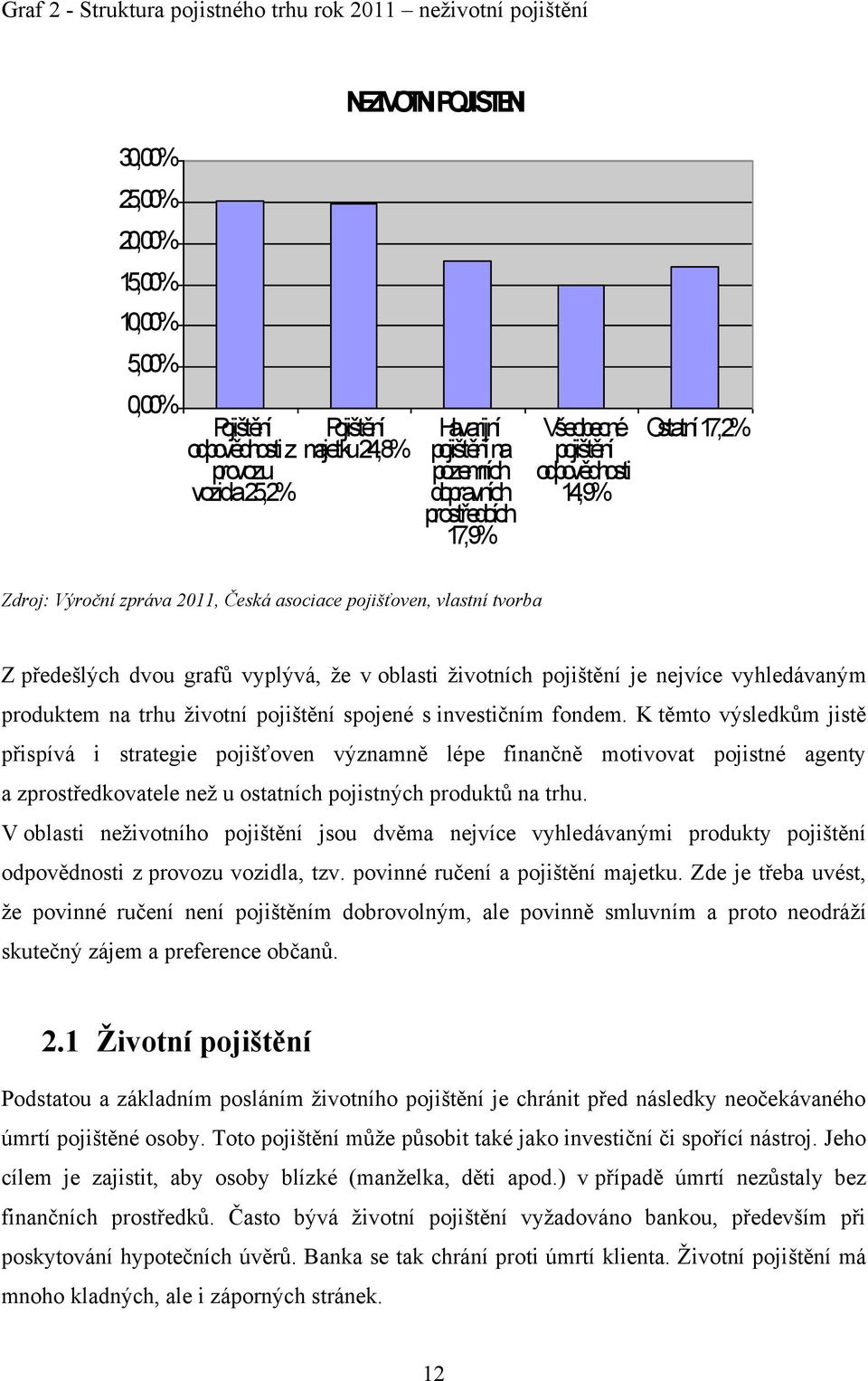 předešlých dvou grafů vyplývá, ţe v oblasti ţivotních pojištění je nejvíce vyhledávaným produktem na trhu ţivotní pojištění spojené s investičním fondem.