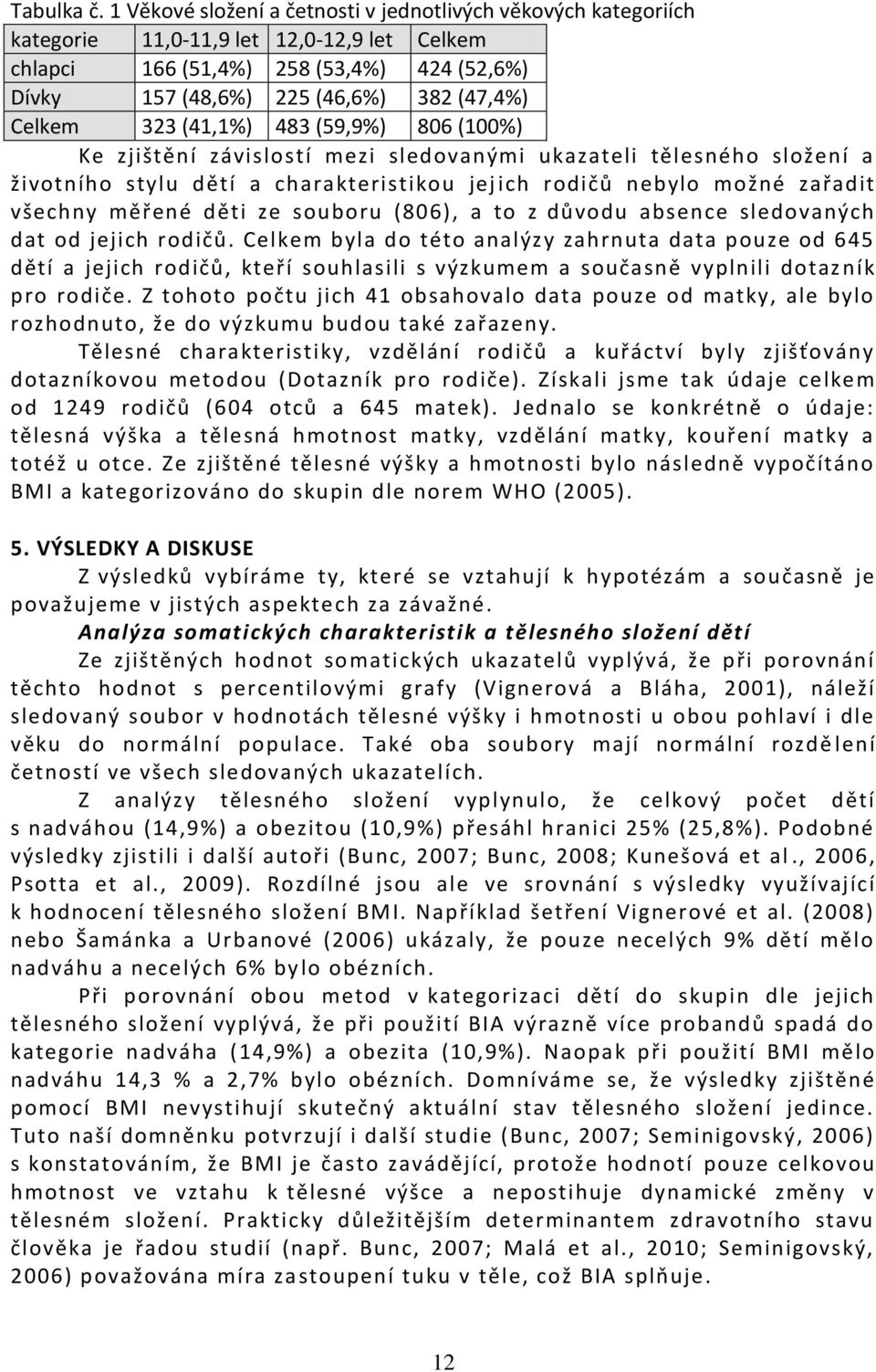 Celkem 323 (41,1%) 483 (59,9%) 806 (100%) Ke zjištění závislostí mezi sledovanými ukazateli tělesného složení a životního stylu dětí a charakteristikou jej ich rodičů nebylo možné zařadit všechny