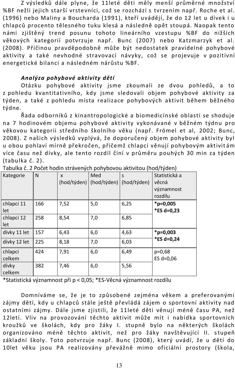 Naopak tento námi zjištěný trend posunu tohoto lineárního vzestupu %BF do nižších věkových kategorií potvrzuje např. Bunc (2007) nebo Katzmarzyk et al. (2008).