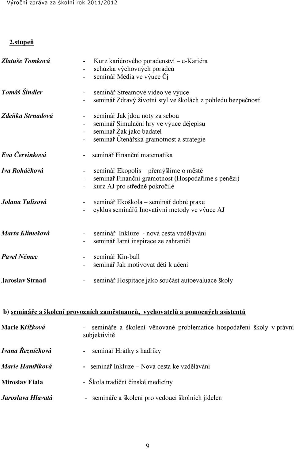 Eva Červinková - seminář Finanční matematika Iva Roháčková - seminář Ekopolis přemýšlíme o městě - seminář Finanční gramotnost (Hospodaříme s penězi) - kurz AJ pro středně pokročilé Jolana Tulisová -