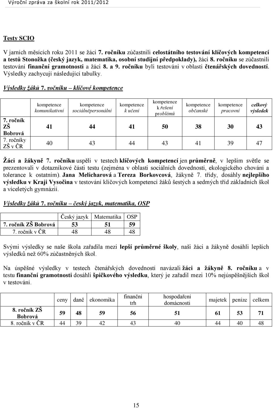 ročníku klíčové kompetence 7. ročník ZŠ Bobrová 7.