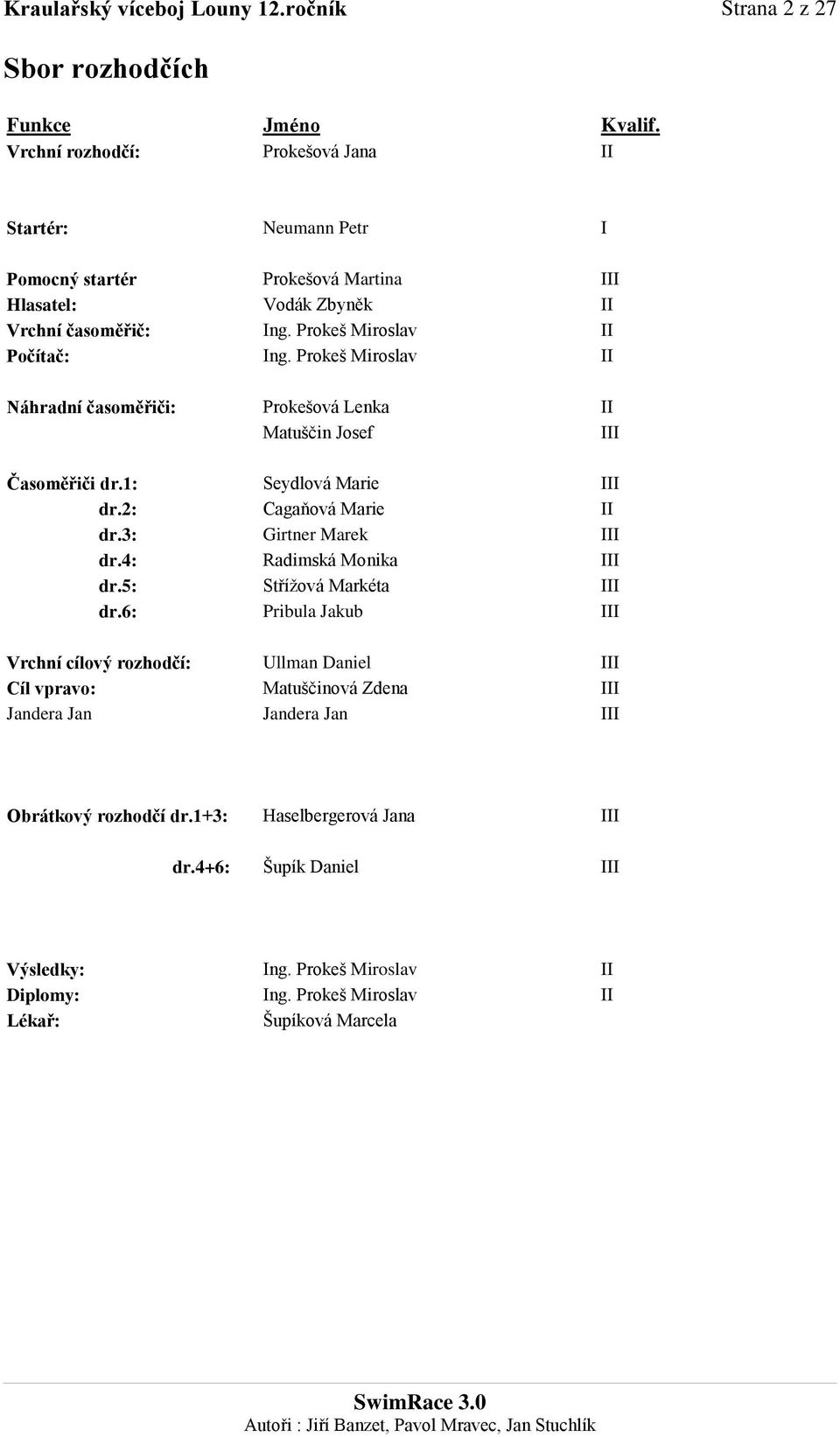 Prokeš Miroslav II Náhradní časoměřiči: Prokešová Lenka II Matuščin Josef III Časoměřiči dr.1: Seydlová Marie III dr.2: Cagaňová Marie II dr.3: Girtner Marek III dr.4: Radimská Monika III dr.