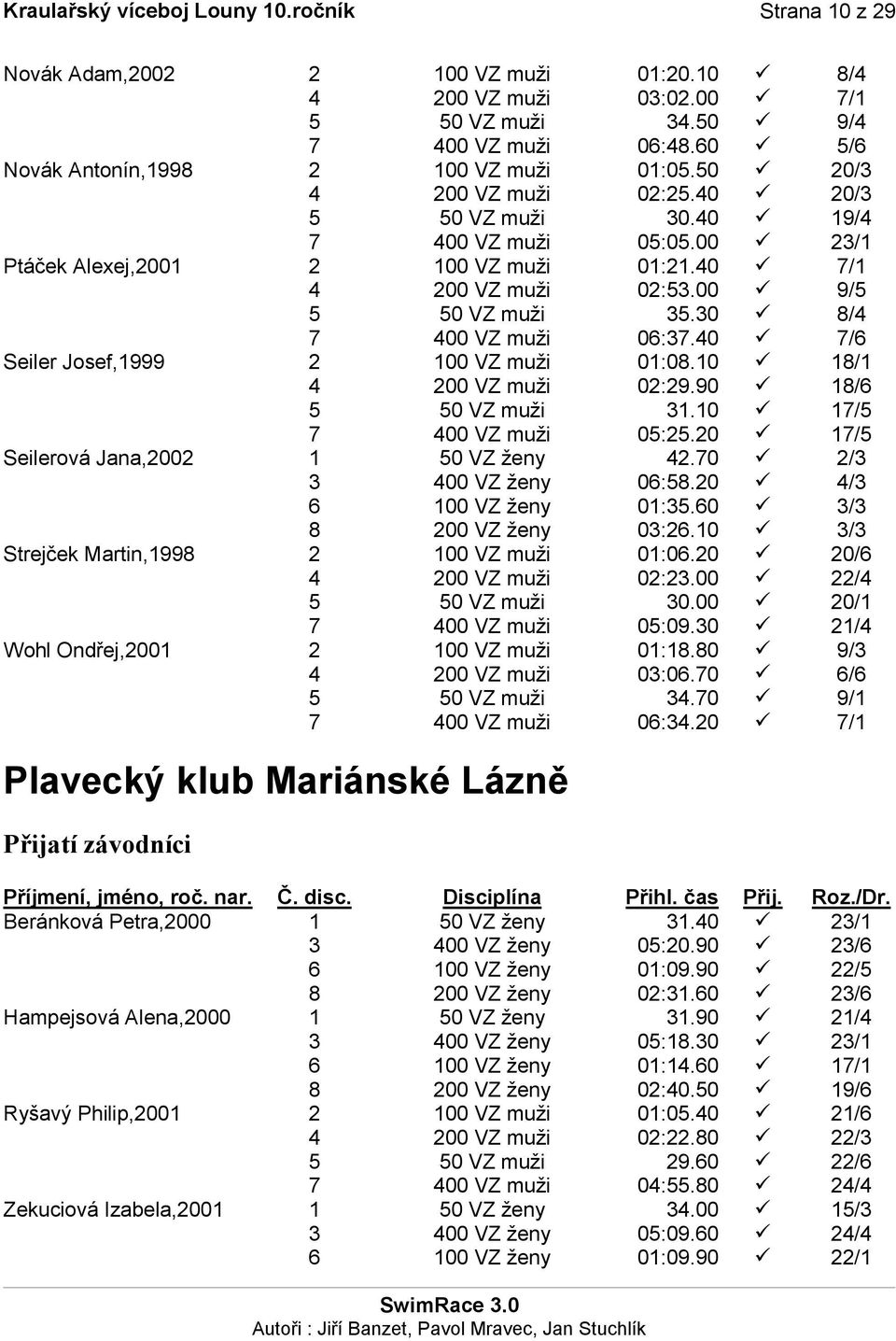 00 9/5 5 50 VZ muži 35.30 8/4 7 400 VZ muži 06:37.40 7/6 Seiler Josef,1999 2 100 VZ muži 01:08.10 18/1 4 200 VZ muži 02:29.90 18/6 5 50 VZ muži 31.10 17/5 7 400 VZ muži 05:25.