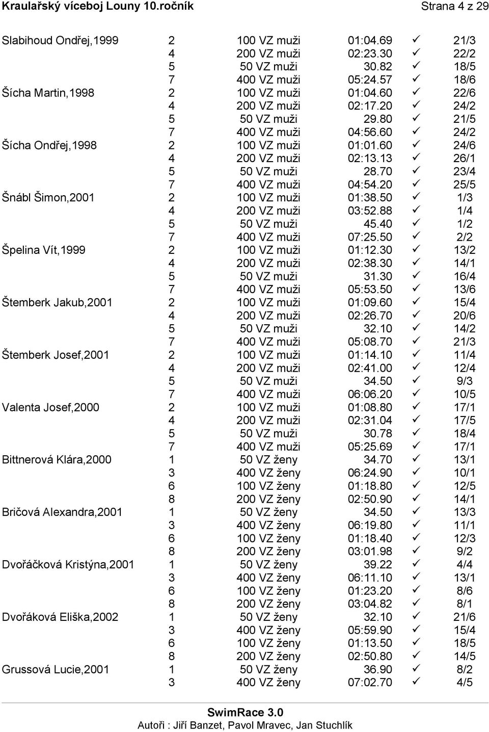 13 26/1 5 50 VZ muži 28.70 23/4 7 400 VZ muži 04:54.20 25/5 Šnábl Šimon,2001 2 100 VZ muži 01:38.50 1/3 4 200 VZ muži 03:52.88 1/4 5 50 VZ muži 45.40 1/2 7 400 VZ muži 07:25.