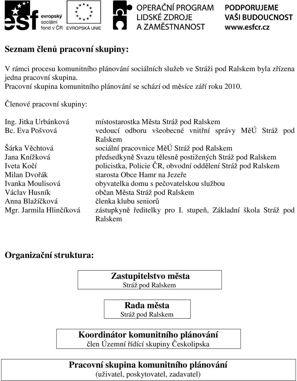 Eva Pošvová Šárka Věchtová Jana Knížková Iveta Kočí Milan Dvořák Ivanka Moulisová Václav Husník Anna Blažíčková Mgr.