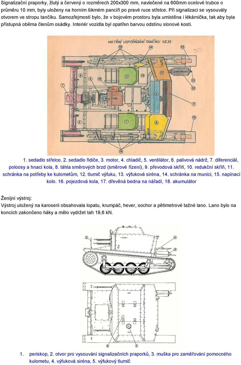 Interiér vozidla byl opatřen barvou odstínu slonové kosti. 1. sedadlo střelce, 2. sedadlo řidiče, 3. motor, 4. chladič, 5. ventilátor, 6. palivová nádrž, 7. diferenciál, poloosy a hnací kola, 8.