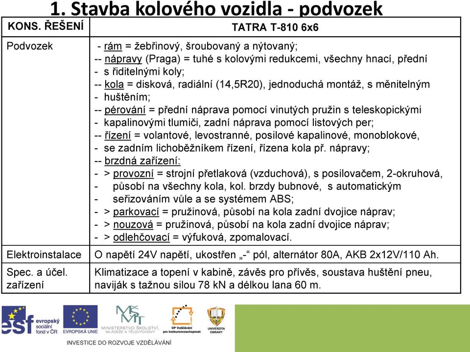 montáž, s měnitelným - huštěním; -- pérování = přední náprava pomocí vinutých pružin s teleskopickými - kapalinovými tlumiči, zadní náprava pomocí listových per; -- řízení = volantové, levostranné,