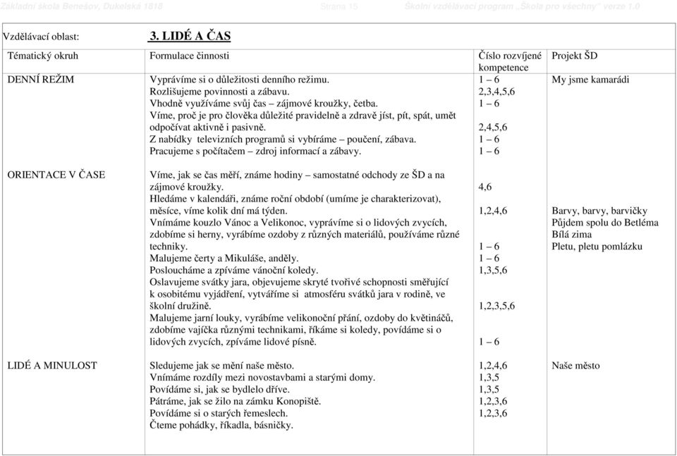 2,4,5,6 Z nabídky televizních programů si vybíráme poučení, zábava. Pracujeme s počítačem zdroj informací a zábavy.