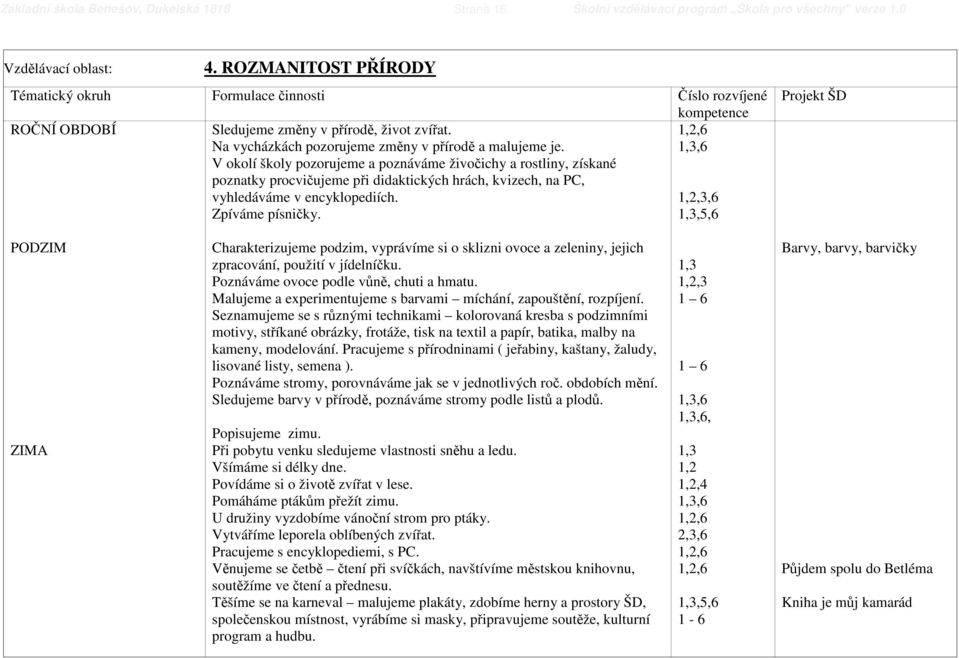 1,3,6 V okolí školy pozorujeme a poznáváme živočichy a rostliny, získané poznatky procvičujeme při didaktických hrách, kvizech, na PC, vyhledáváme v encyklopediích. 1,2,3,6 Zpíváme písničky.