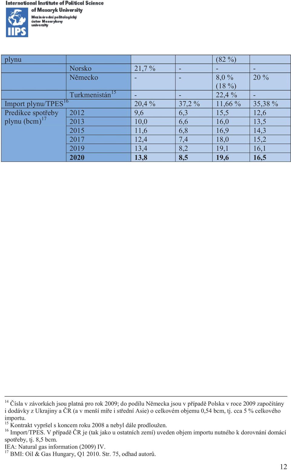 Polska v roce 2009 započítány i dodávky z Ukrajiny a ČR (a v menší míře i střední Asie) o celkovém objemu 0,54 bcm, tj. cca 5 % celkového importu.